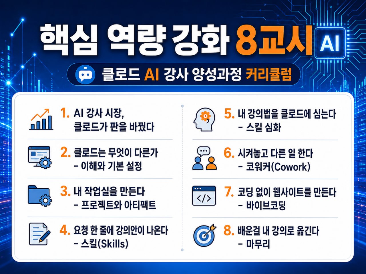 클로드 AI 강사 양성과정 핵심 역량 강화 8교시 커리큘럼