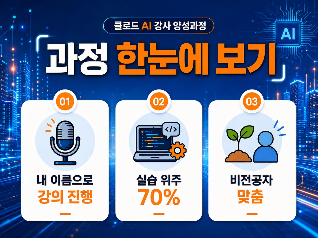 과정 한눈에 보기: 내 이름으로 강의, 실습 70%, 비전공자 맞춤